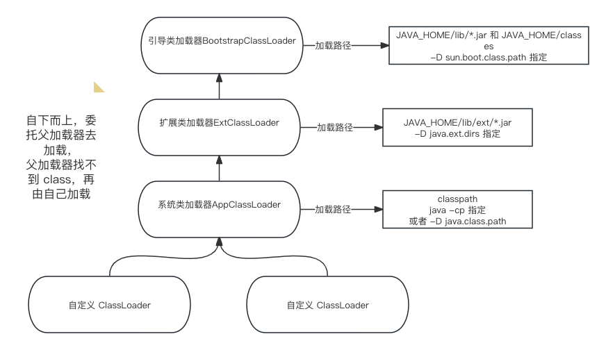 classloader